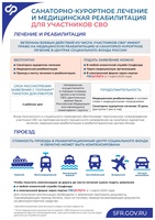 САНАТОРНО-КУРОРТНОЕ ЛЕЧЕНИЕ И٫МЕДИЦИНСКАЯ РЕАБИЛИТАЦИЯ ДЛЯ٫УЧАСТНИКОВ СВО